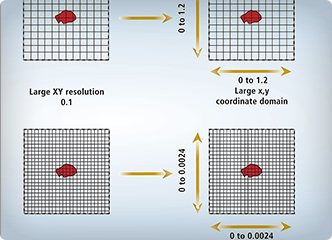 分辨率、打印尺寸與精度相關(guān)性