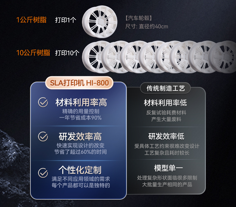 環(huán)保材料對(duì)比